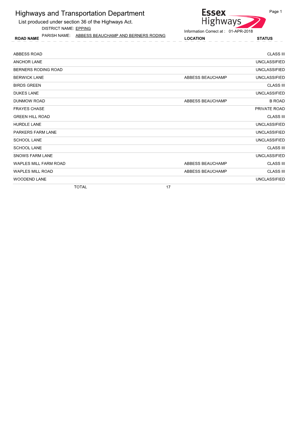 Highways and Transportation Department Page 1 List Produced Under Section 36 of the Highways Act