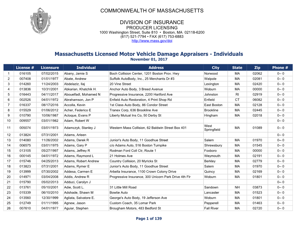 Massachusetts Licensed Motor Vehicle Damage Appraisers - Individuals November 01, 2017