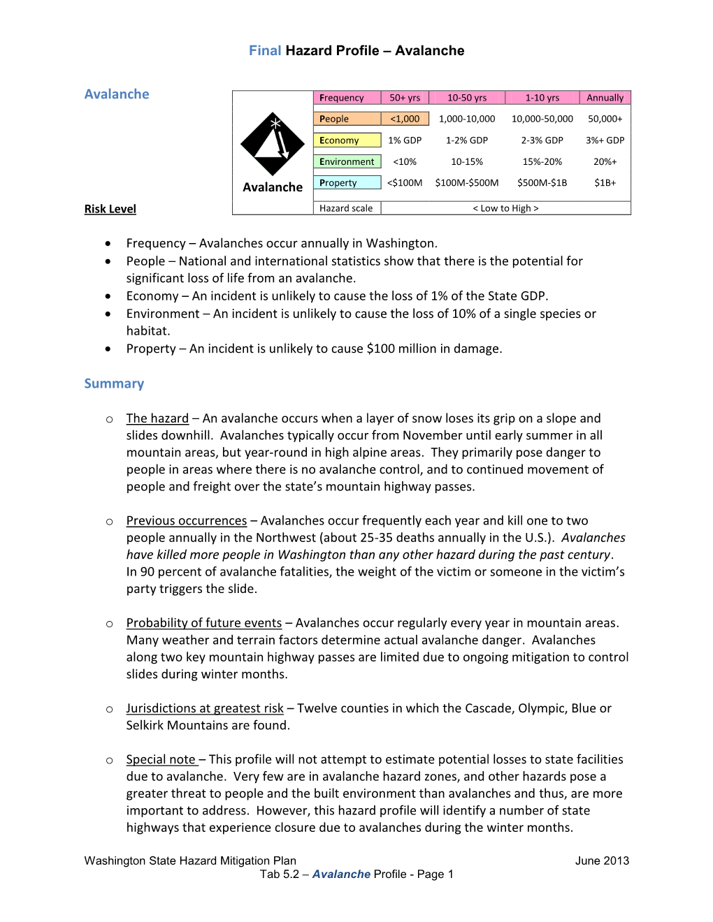 2013 Avalanche Hazard Profile