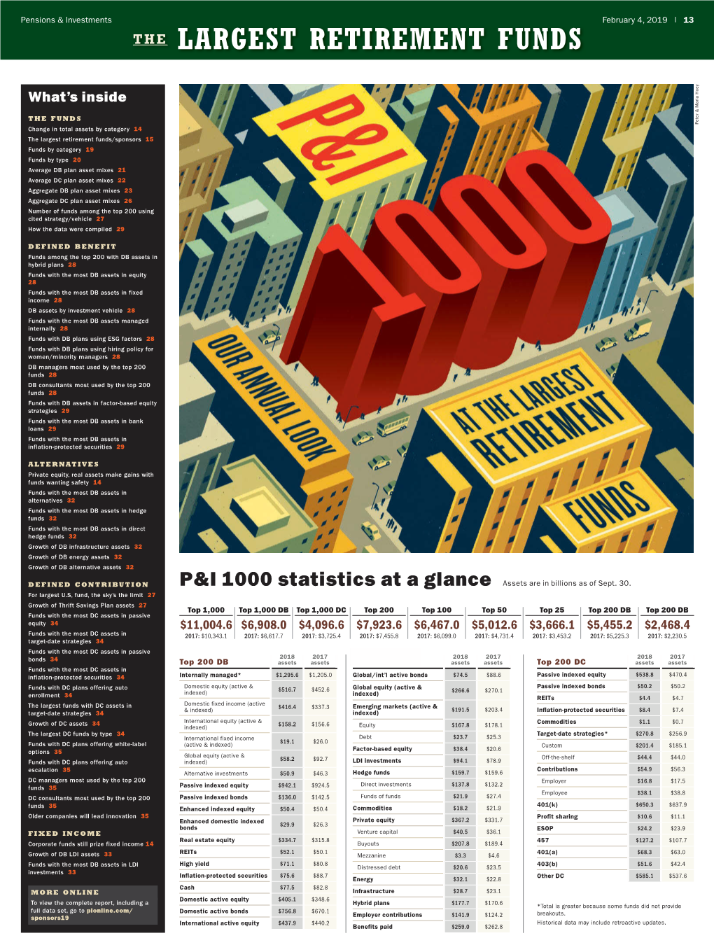 The Largest Retirement Funds