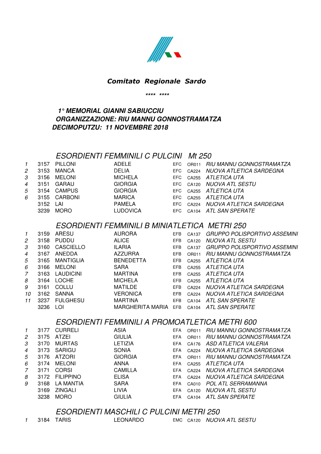 Decimoputzu 11 Novembre 2018 Normale