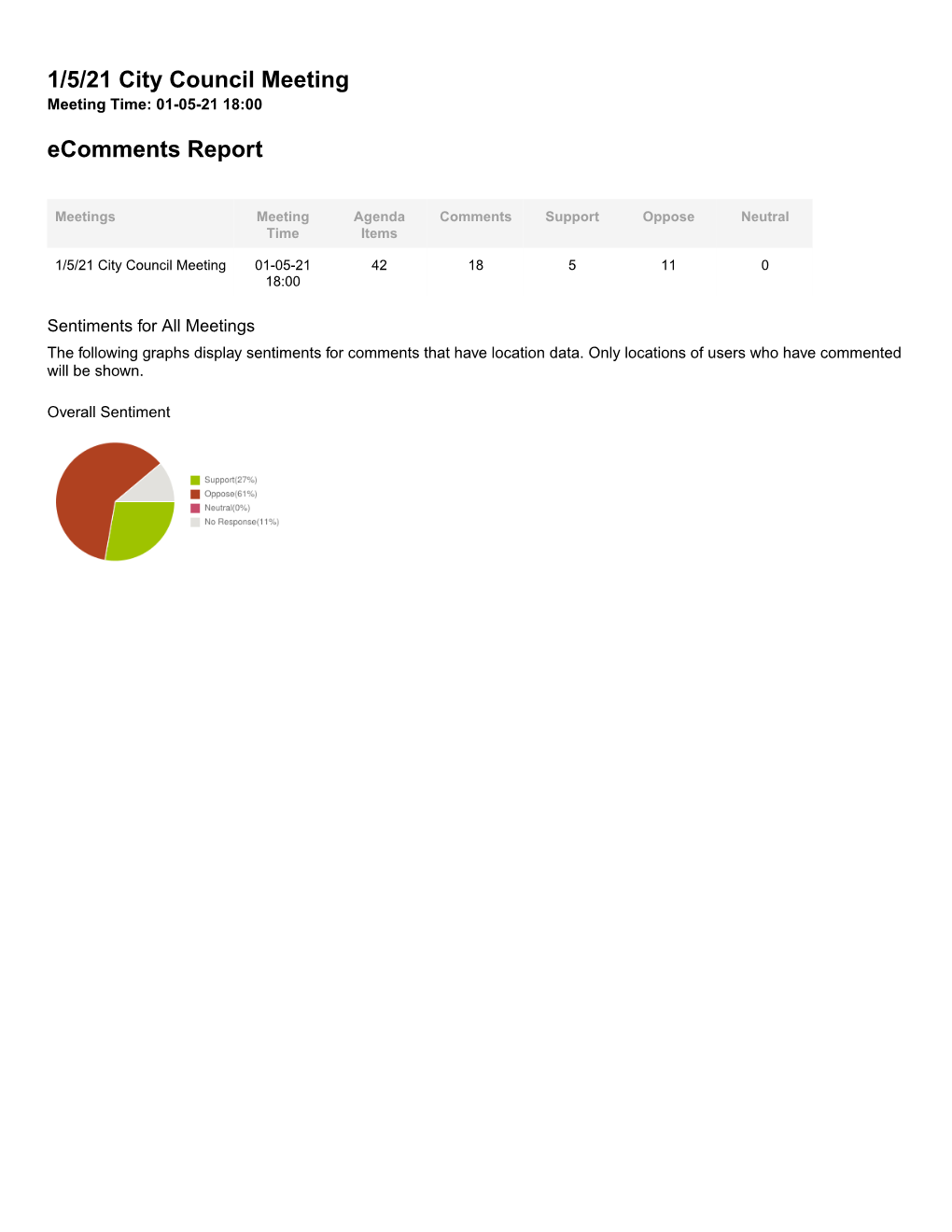 1/5/21 City Council Meeting Ecomments Report