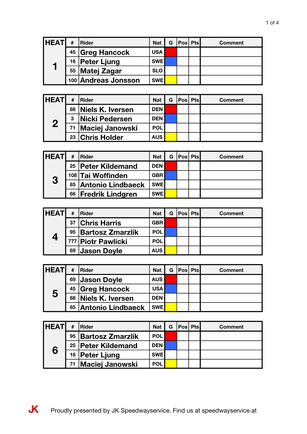 45 Greg Hancock 16 Peter Ljung 55 Matej Zagar 100 Andreas Jonsson