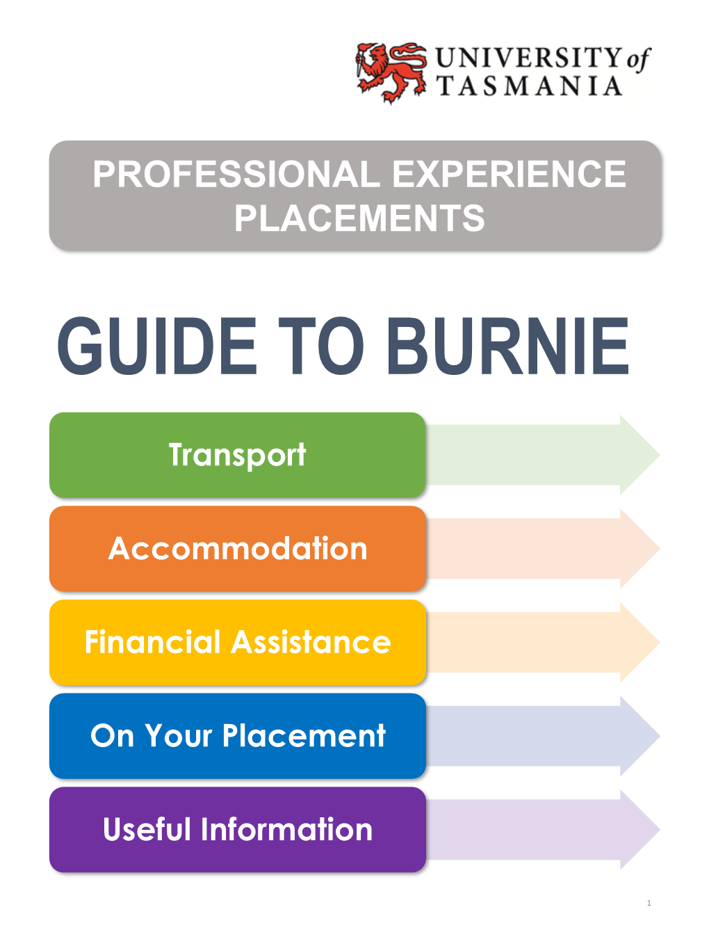 Guide to Burnie