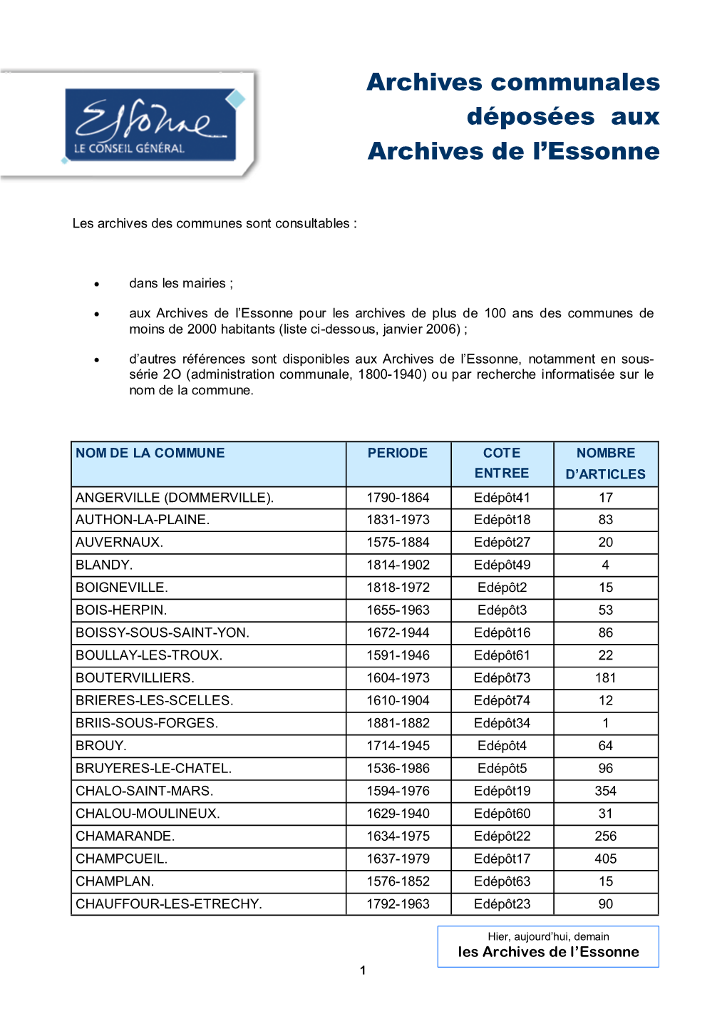 Archives Communales Déposées Aux Archives De L'essonne