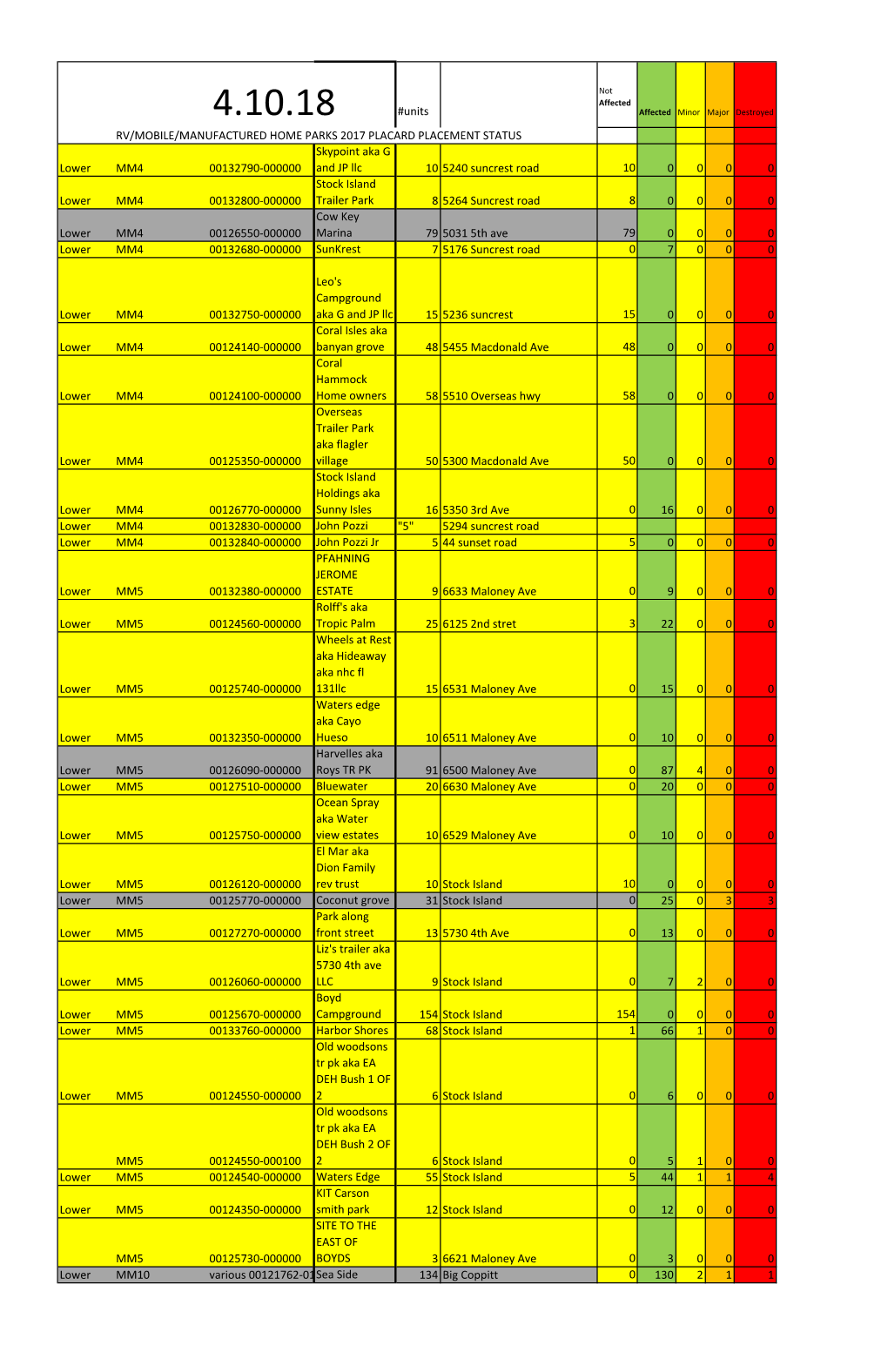 RV PARKS List 4.10.18