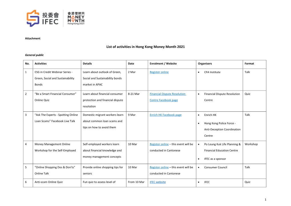 List of Activities in Hong Kong Money Month 2021