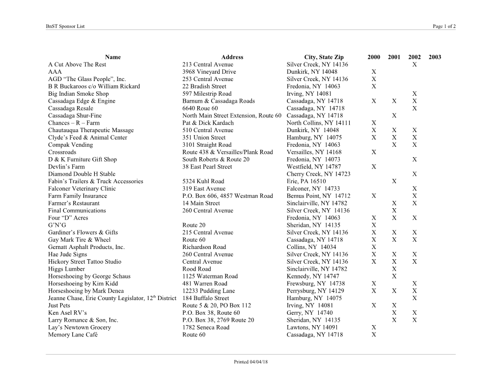 Bnst Sponsor List Page 2 of 1