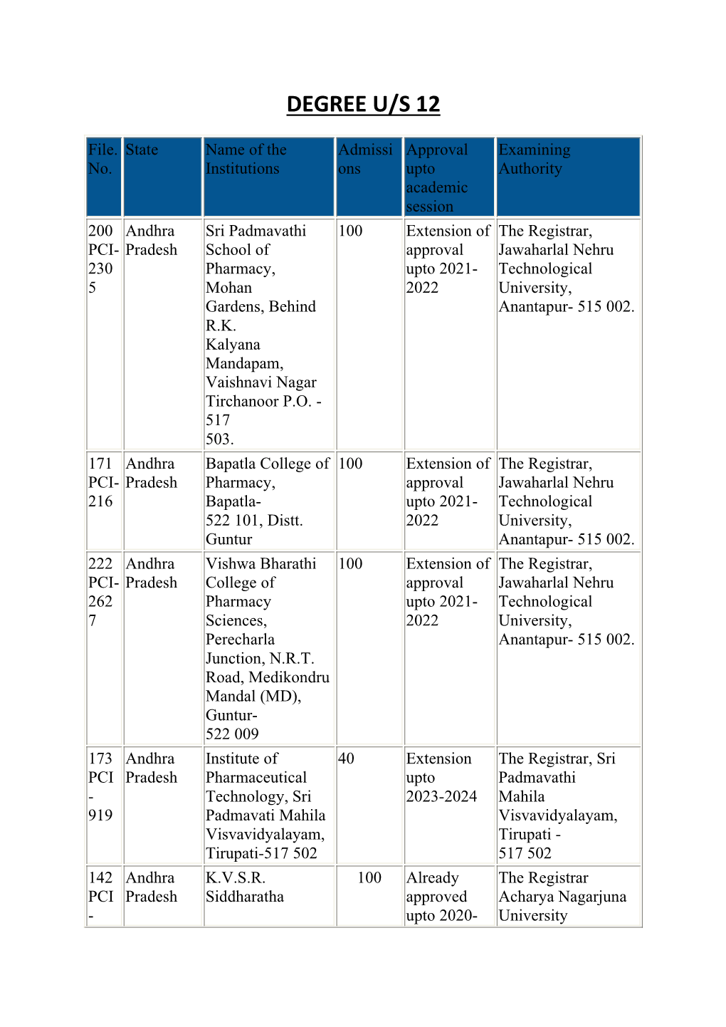 Degree U/S 12