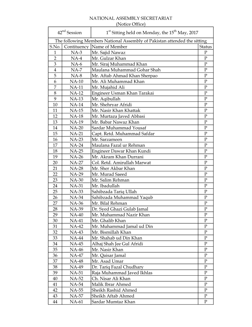 S.No. Contituency Name of Member Status 1 NA-3 Mr