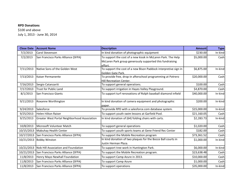 RPD Donations $100 and Above July 1, 2013 - June 30, 2014