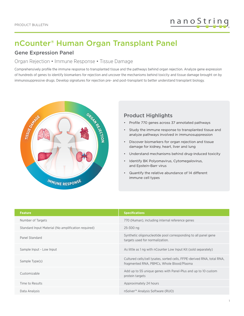 Ncounter® Human Organ Transplant Panel