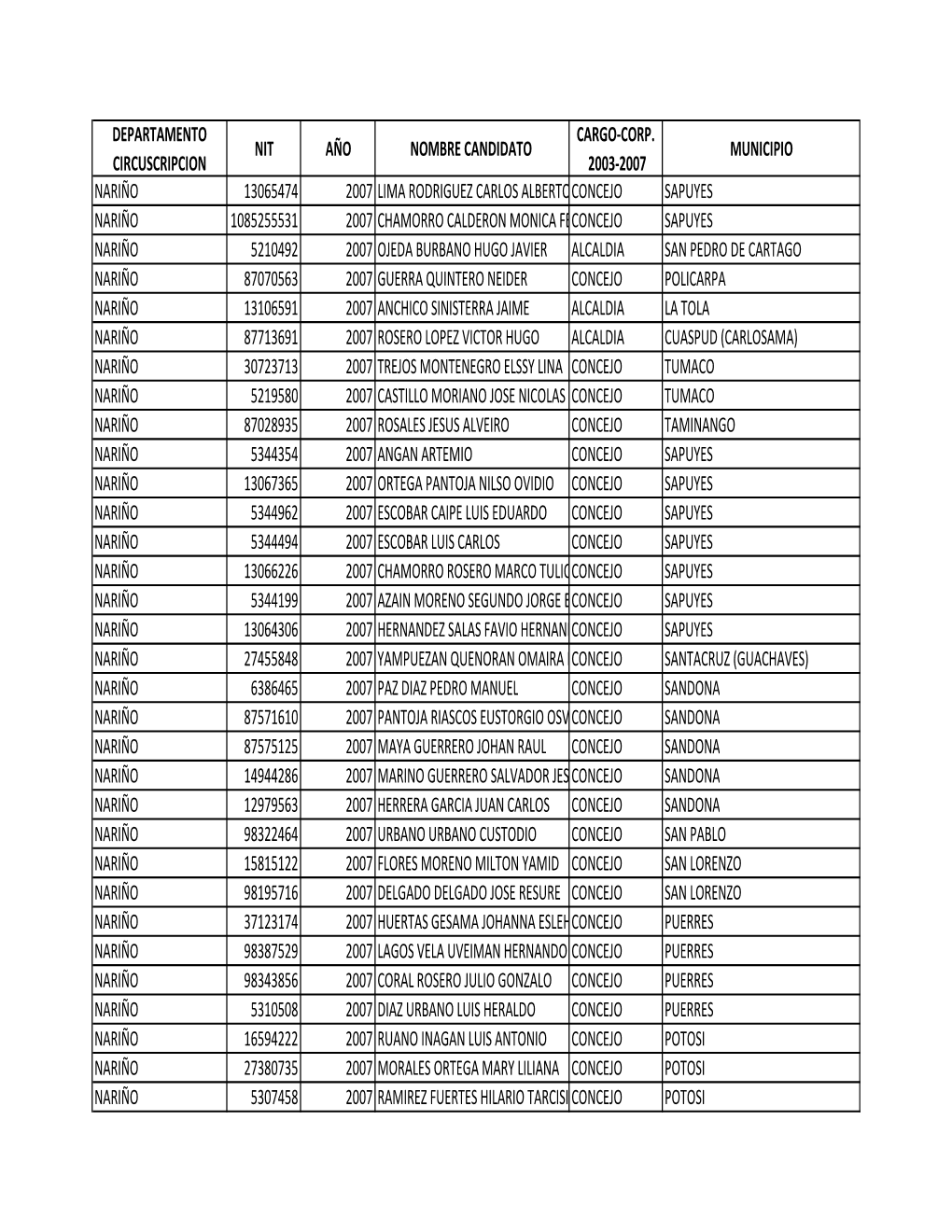 Nariño 2007.Pdf