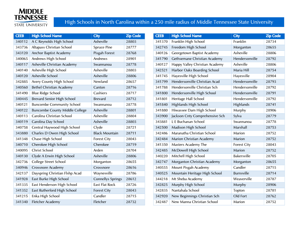 High Schools in North Carolina Within a 250 Mile Radius of Middle Tennessee State University