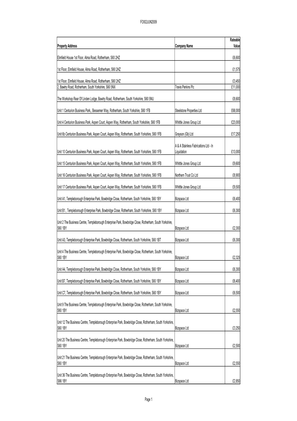 Copy of FOI02JUN2009