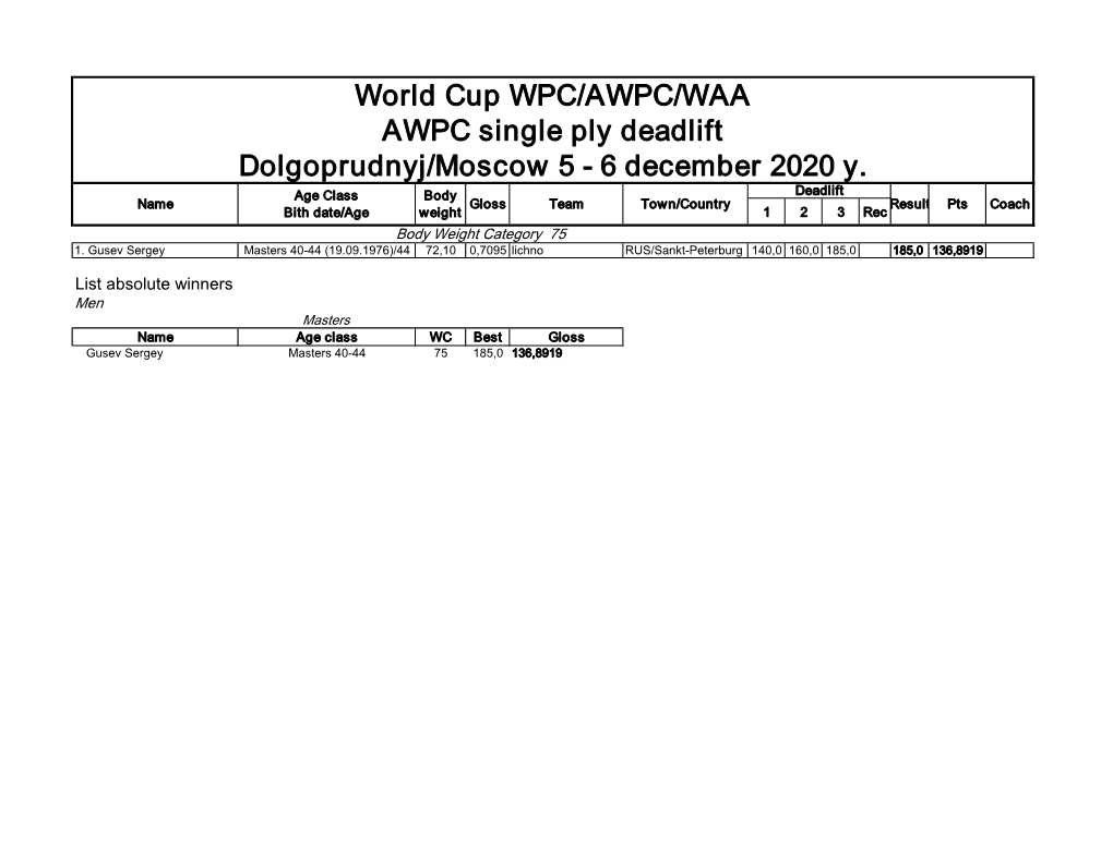 World Cup WPC/AWPC/WAA AWPC Single Ply Deadlift Dolgoprudnyj/Moscow 5 - 6 December 2020 Y