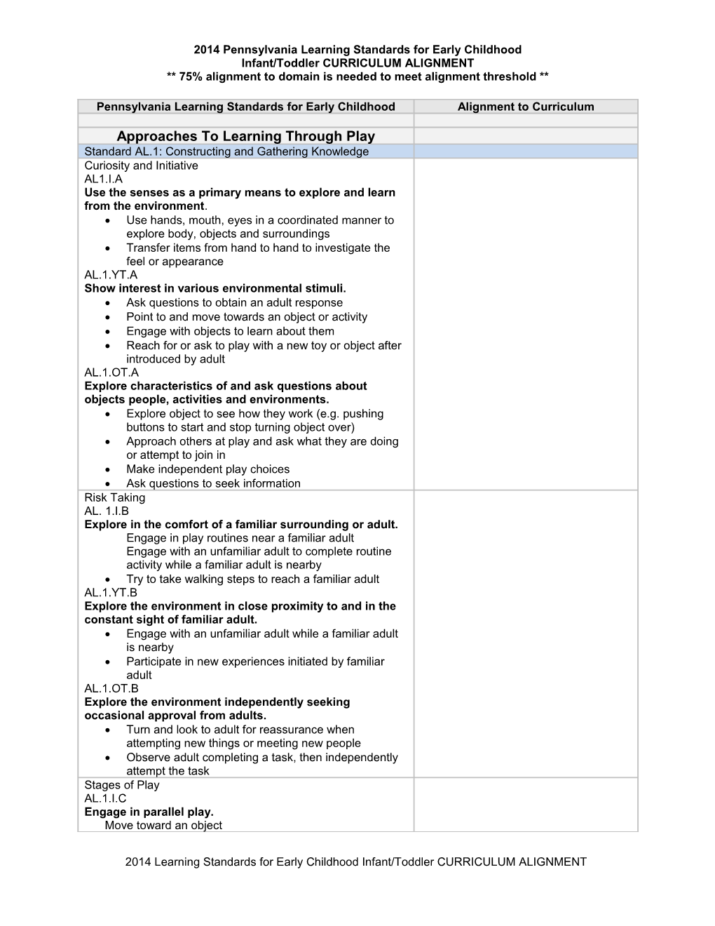 INFANT TODDLER Curriculum Alignment Template