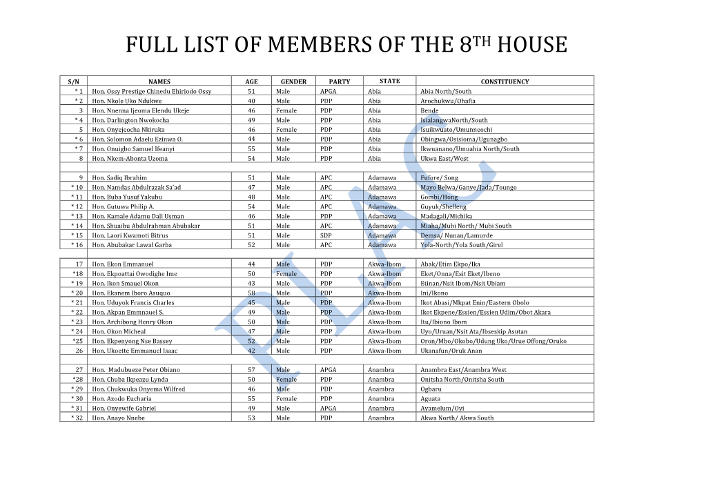 Full List of Members of the 8Th House of Reps