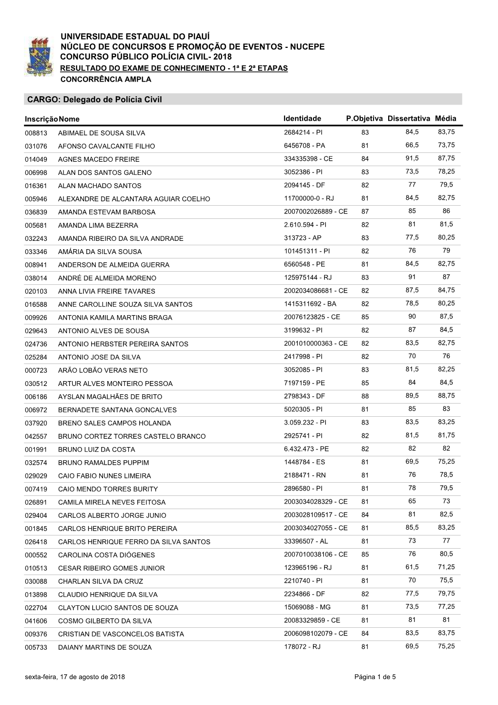 Nucepe Concurso Público Polícia Civil- 2018 Resultado Do Exame De Conhecimento - 1ª E 2ª Etapas Concorrência Ampla