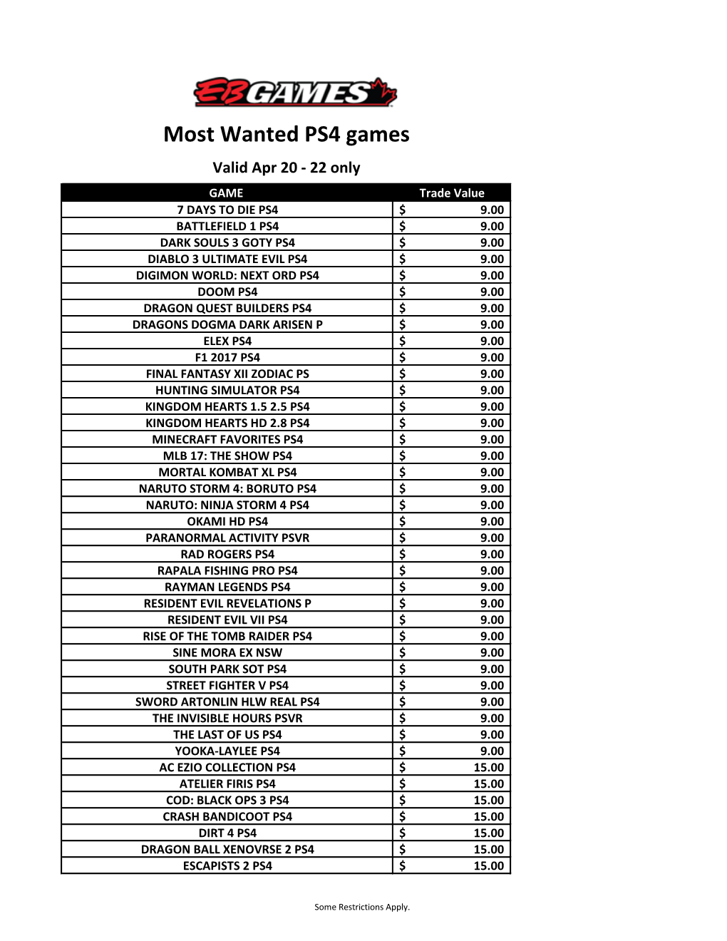 Most Wanted PS4 Games