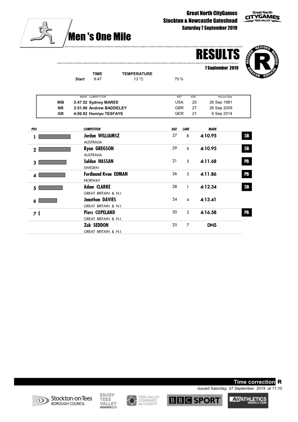 External Results