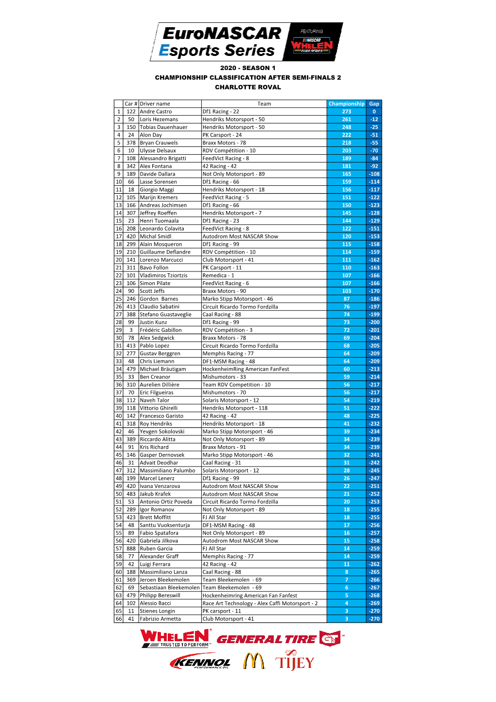 ENES Season 1 Classification