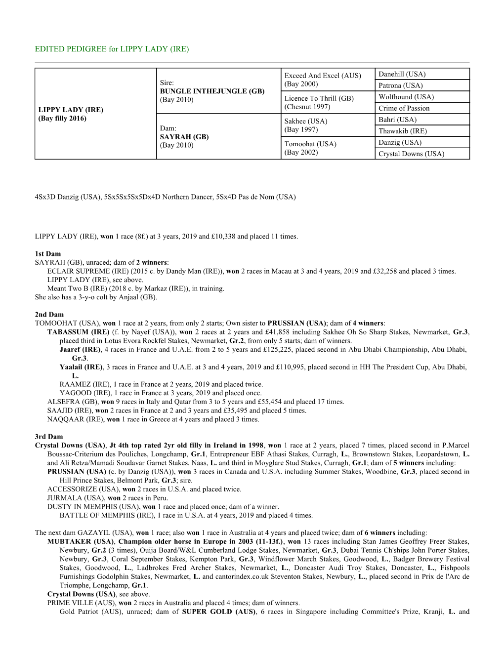 EDITED PEDIGREE for LIPPY LADY (IRE)