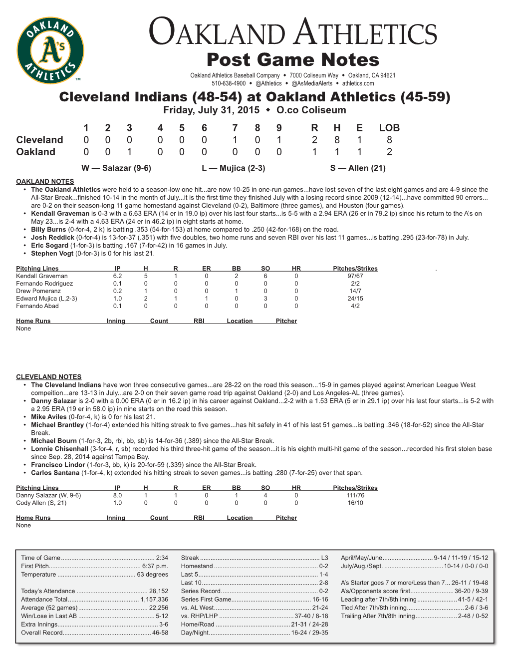 Oakland Athletics Virtual Press