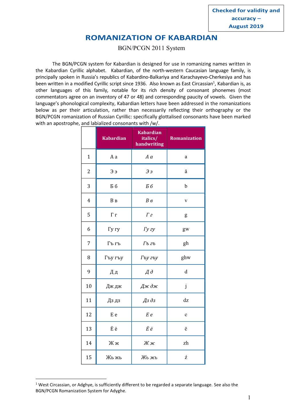 Kabardian Romanization