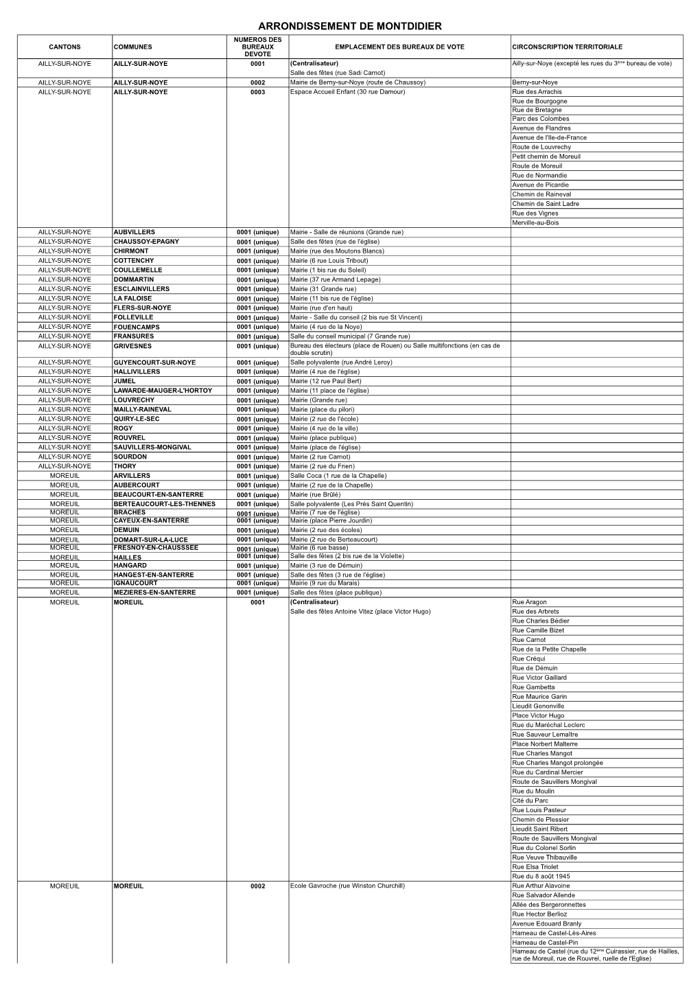 0 Liste BV 2019 Pour 2020