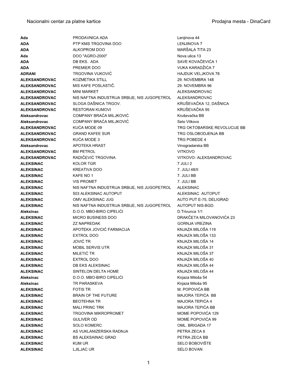 Nacionalni Centar Za Platne Kartice Prodajna Mesta - Dinacard