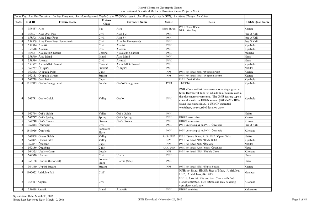 Maui Spreadsheet Date