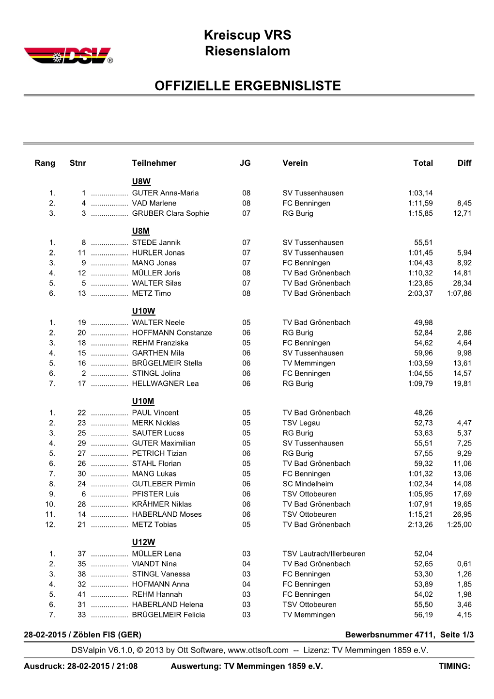 Kreiscup VRS Riesenslalom OFFIZIELLE ERGEBNISLISTE