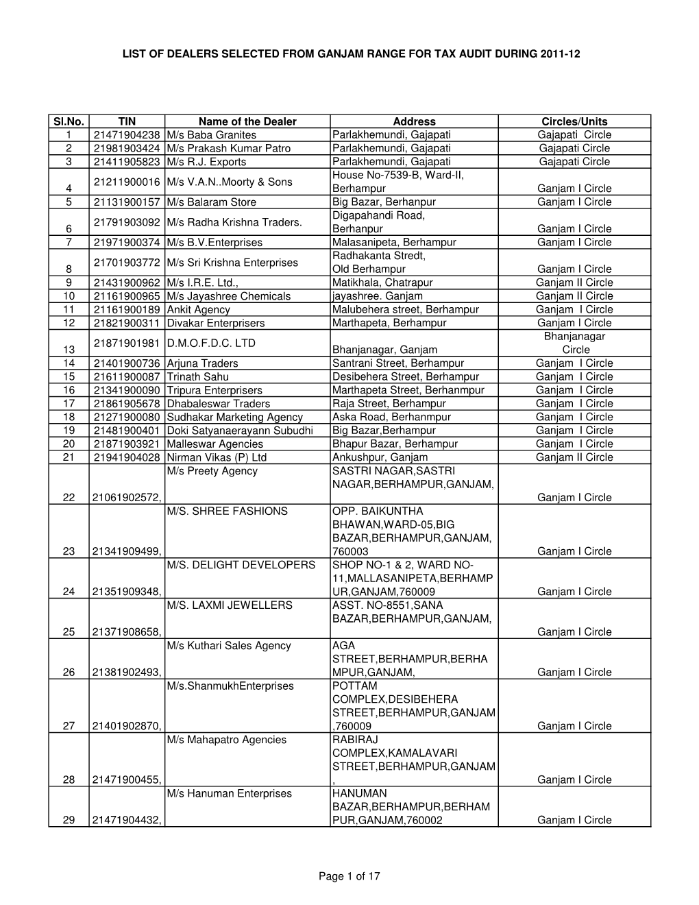 Sl.No. TIN Name of the Dealer Address Circles/Units 1