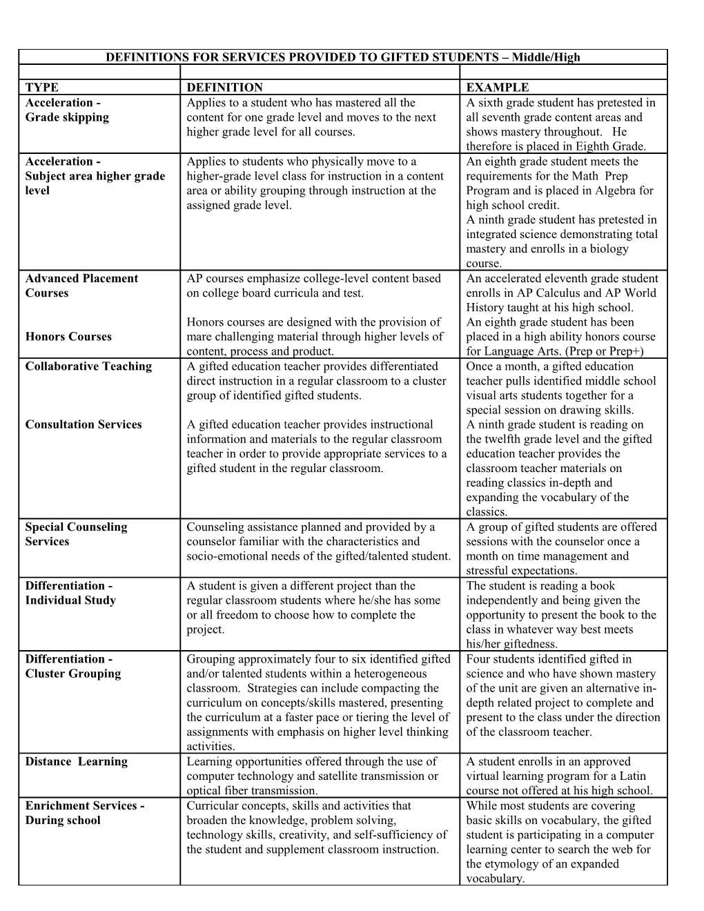 Definitions for Services Provided to Gifted Students - Elementary