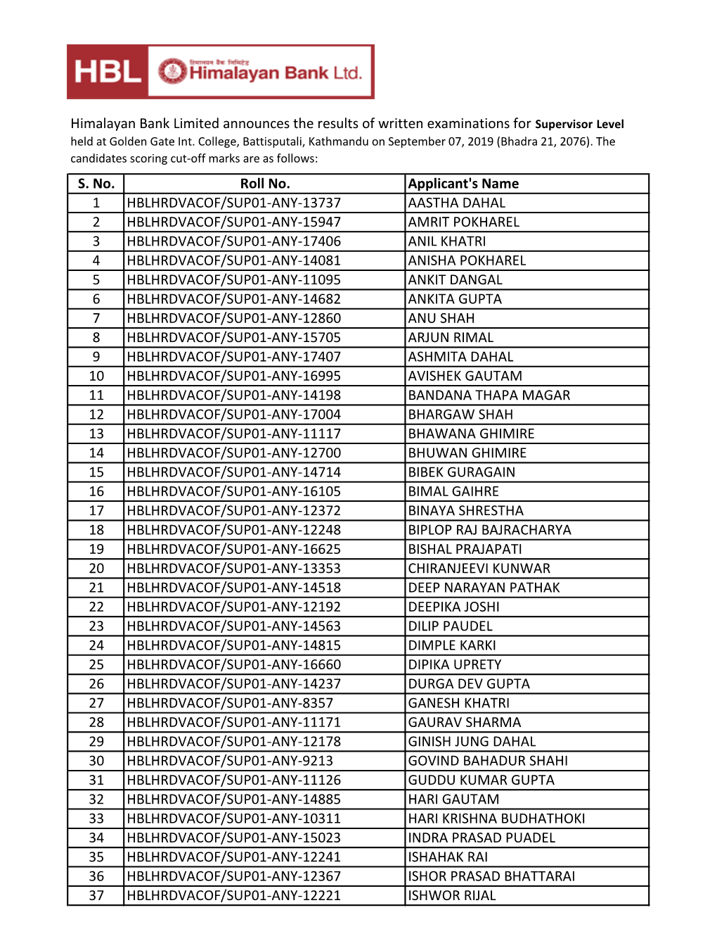 S. No. Roll No. Applicant's Name 1 HBLHRDVACOF/SUP01-ANY