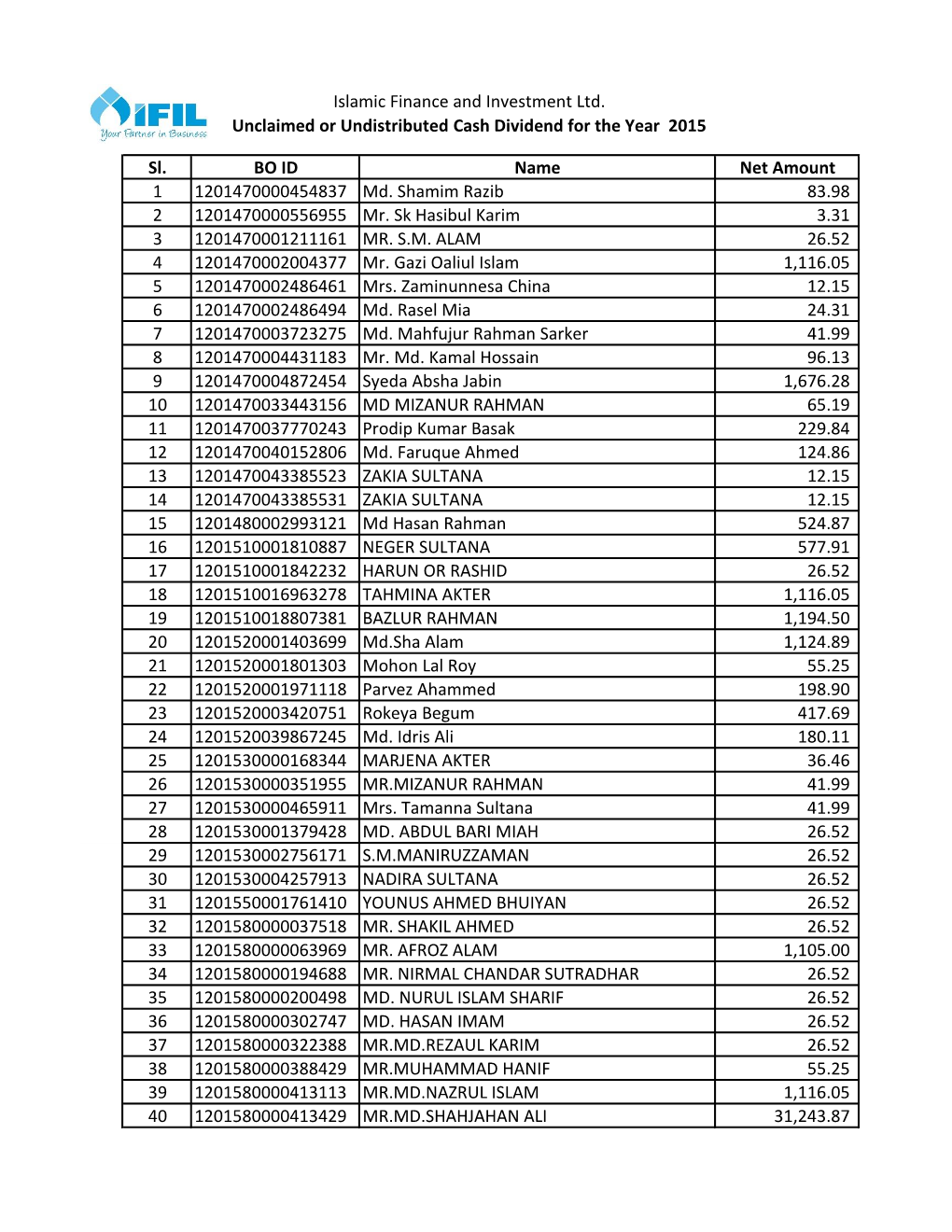 Unclaimed Cash Dividend