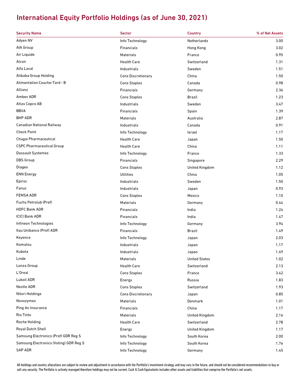 HLF International Equity Portfolio Holdings