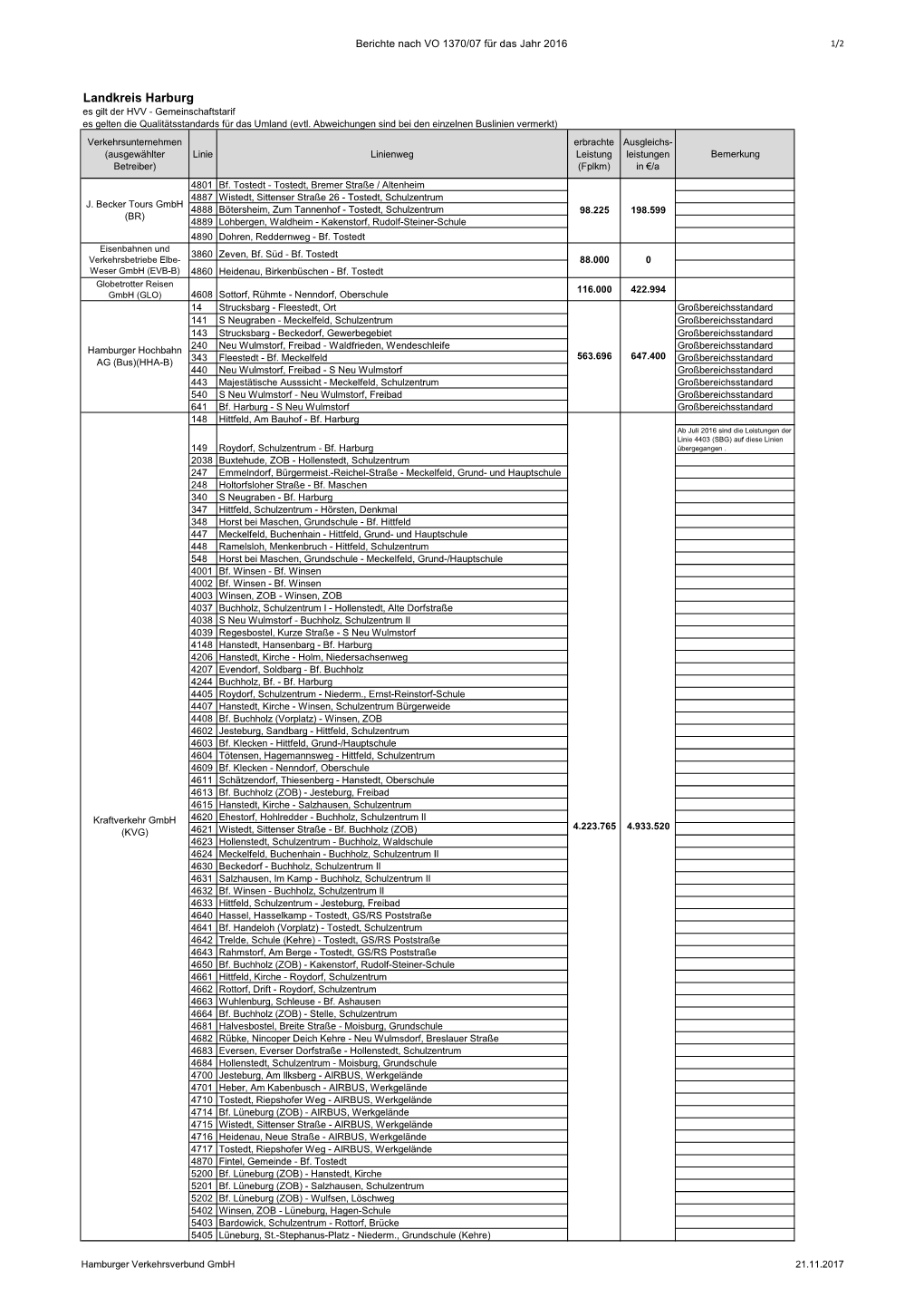 Hvv Bericht: VO 1370/07 2016, Landkreis Harburg, Busverkehr