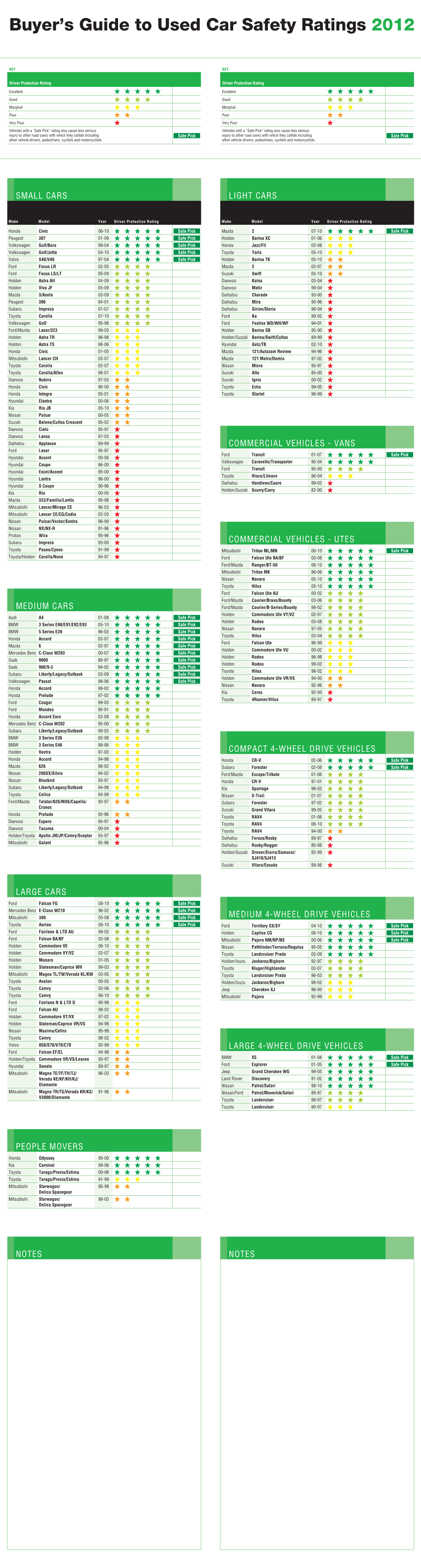 Buyer's Guide to Used Car Safety Ratings 2012