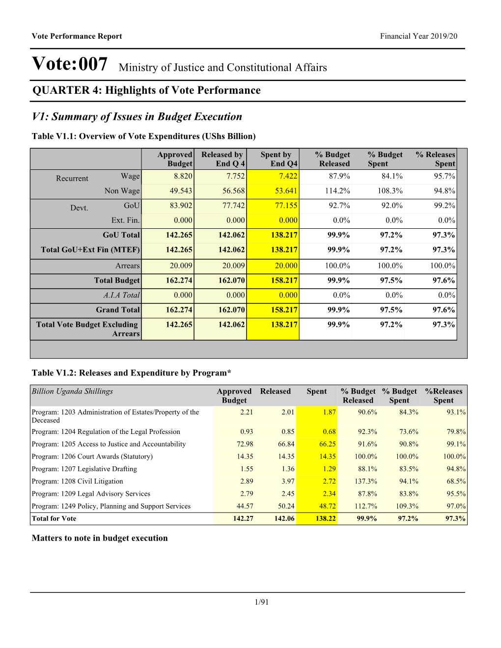 Vote:007 Ministry of Justice and Constitutional Affairs QUARTER 4: Highlights of Vote Performance