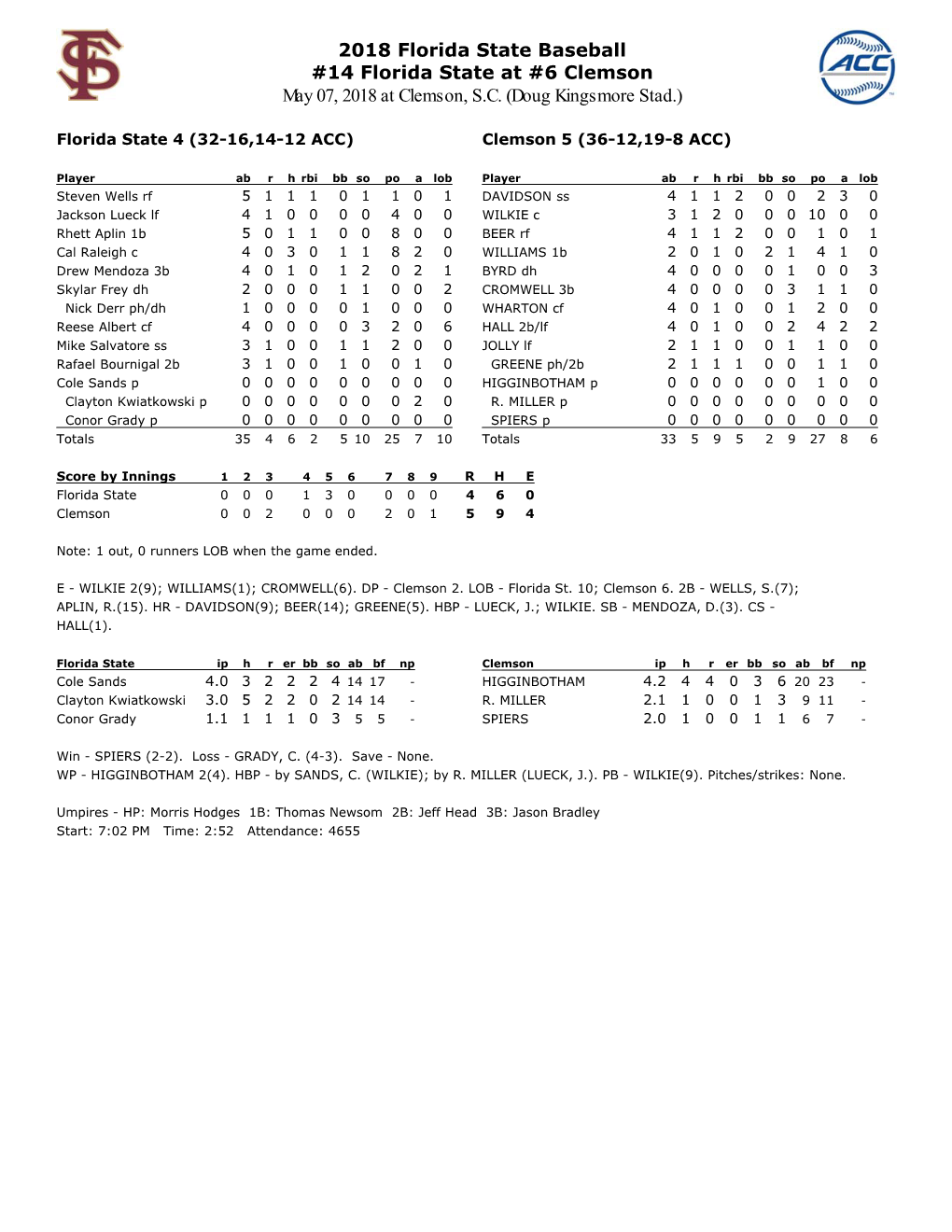 2018 Florida State Baseball #14 Florida State at #6 Clemson May 07, 2018 at Clemson, S.C