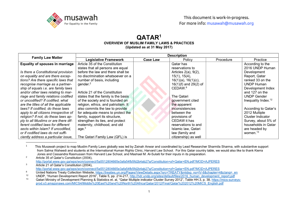 QATAR1 OVERVIEW of MUSLIM FAMILY LAWS & PRACTICES (Updated As at 31 May 2017)