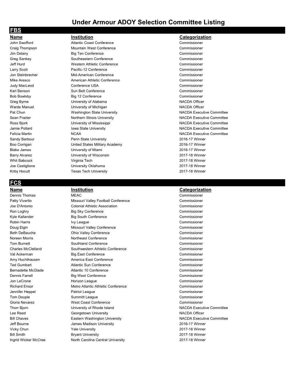 Under Armour ADOY Selection Committee Listing