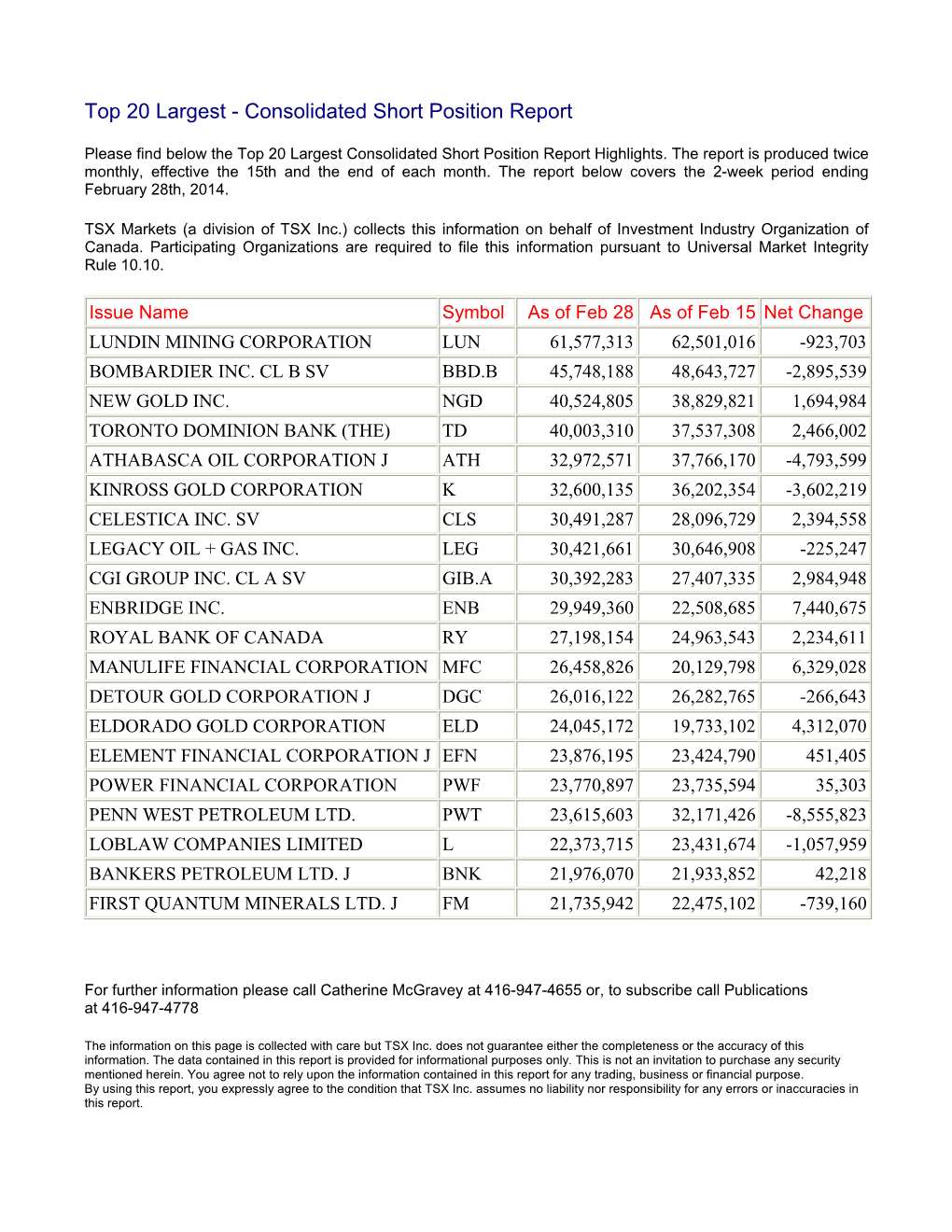 Top 20 Largest - Consolidated Short Position Report