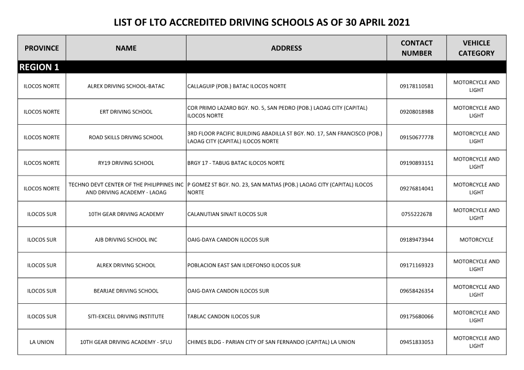 List of Lto Accredited Driving Schools As of 30 April 2021