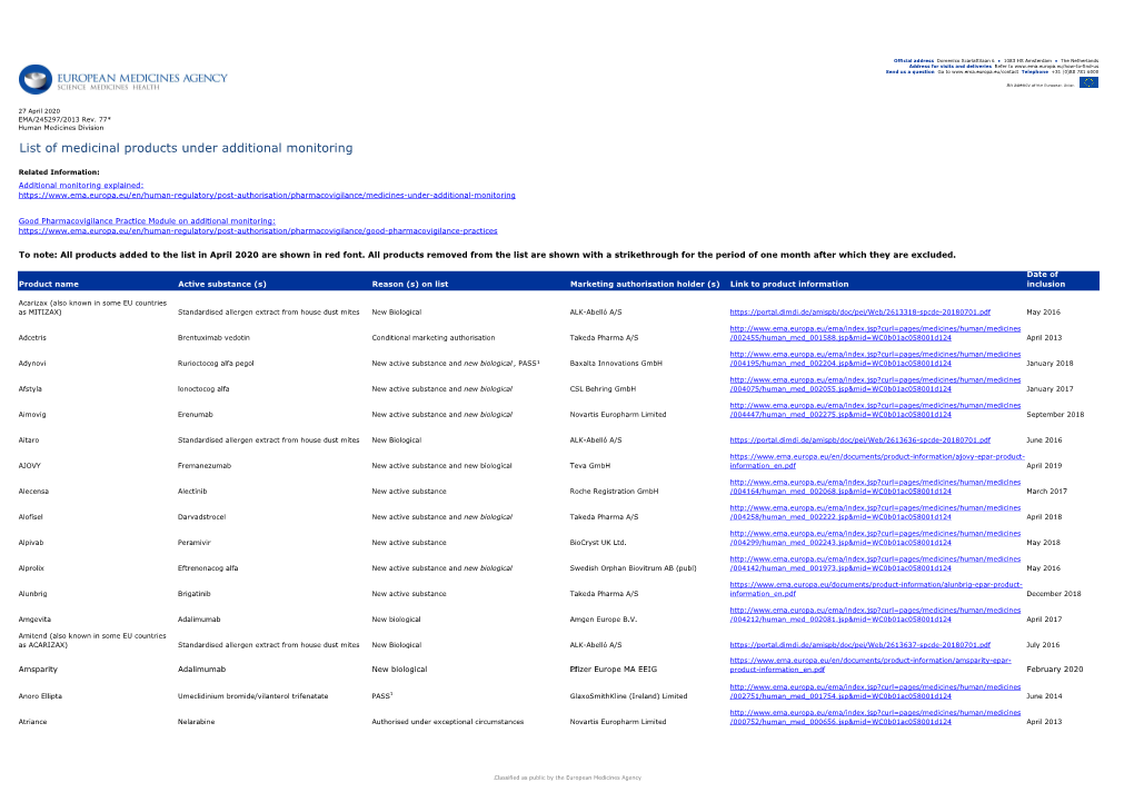 List of Medicinal Products Under Additional Monitoring