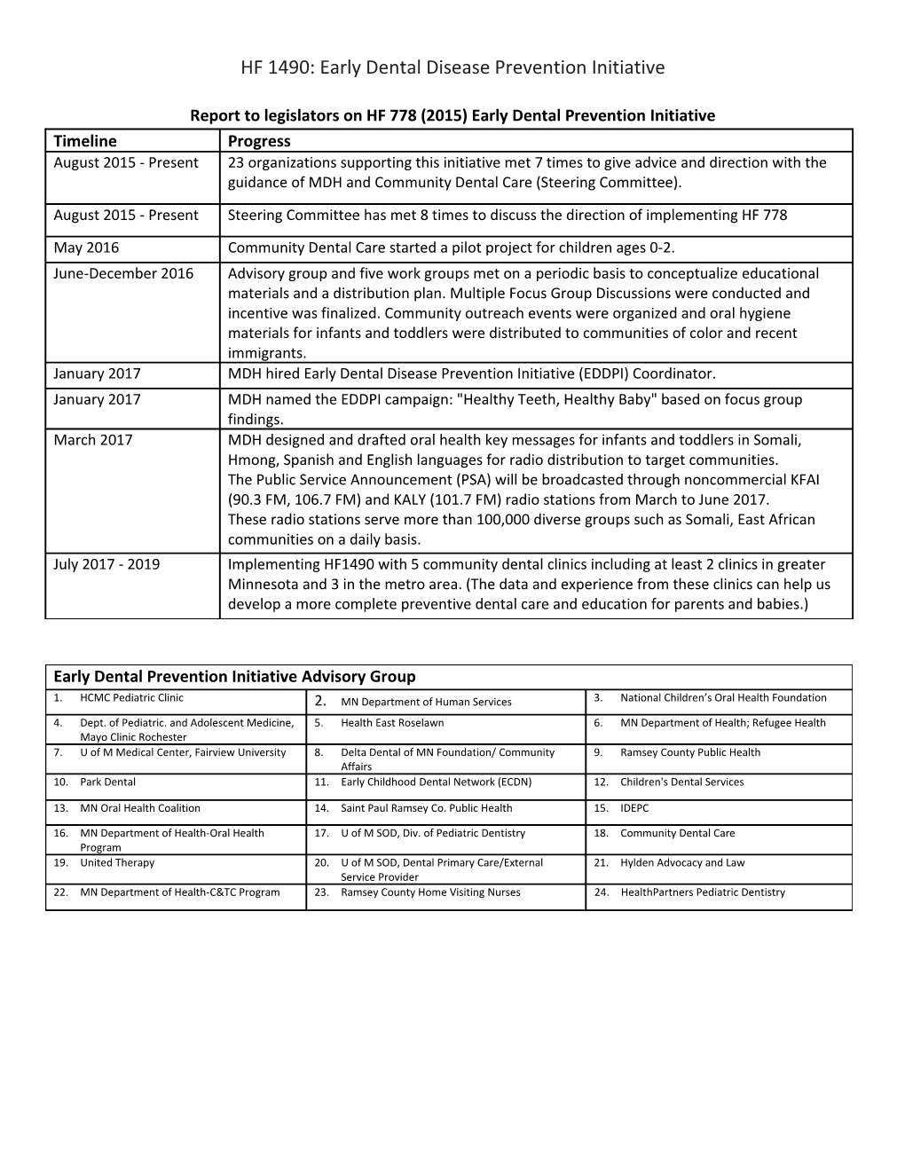 HF 1490: Early Dental Disease Prevention Initiative