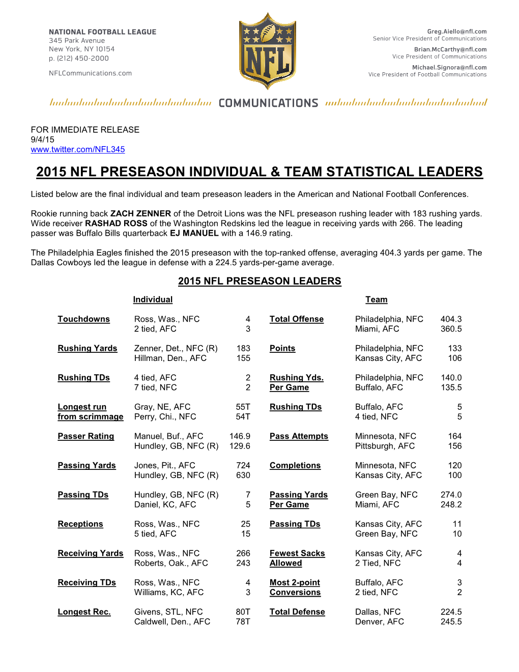 2015 Nfl Preseason Individual & Team Statistical Leaders