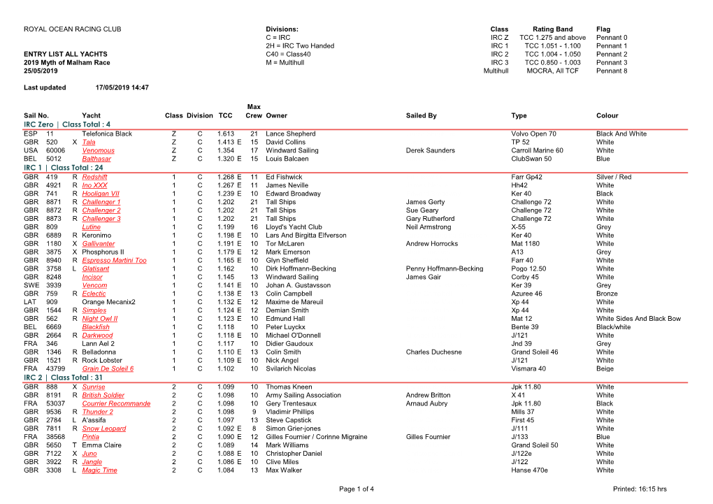 4 IRC 2 | Class Total